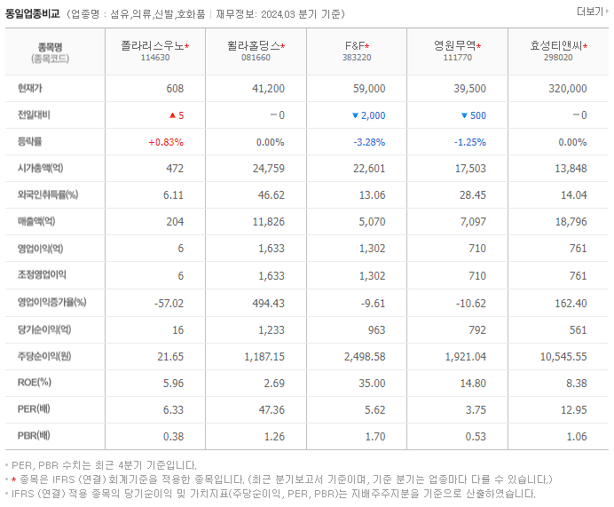 폴라리스우노_동종업비교자료
