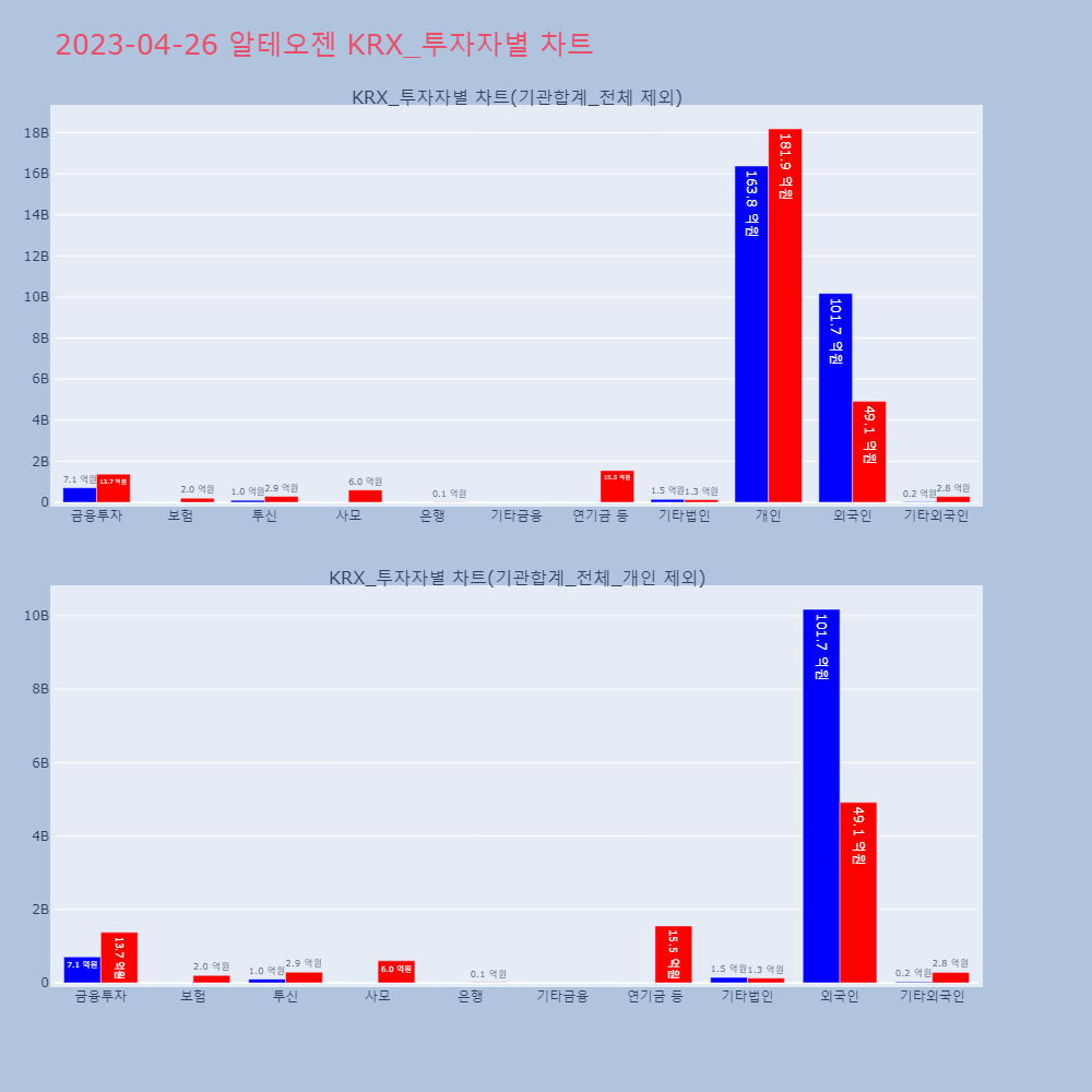 알테오젠_KRX_투자자별_차트