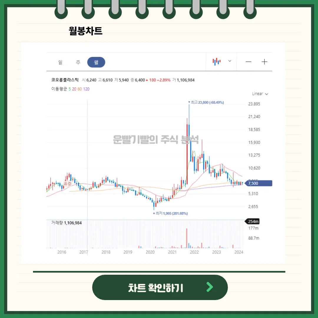 코오롱플라스틱 주가