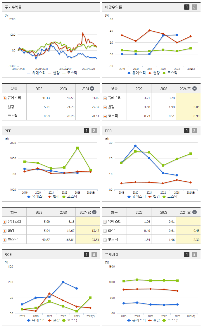 유에스티_섹터분석