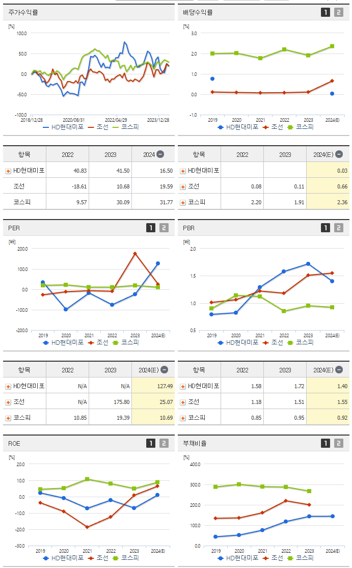 HD현대미포_섹터분석