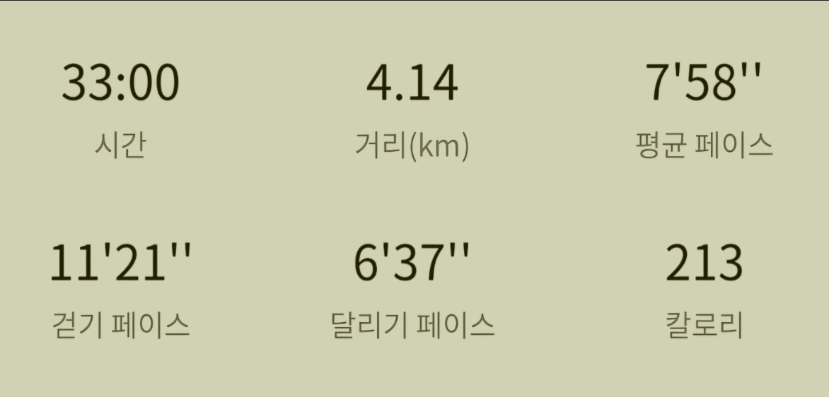 스위치온 다이어트 2주 14일차