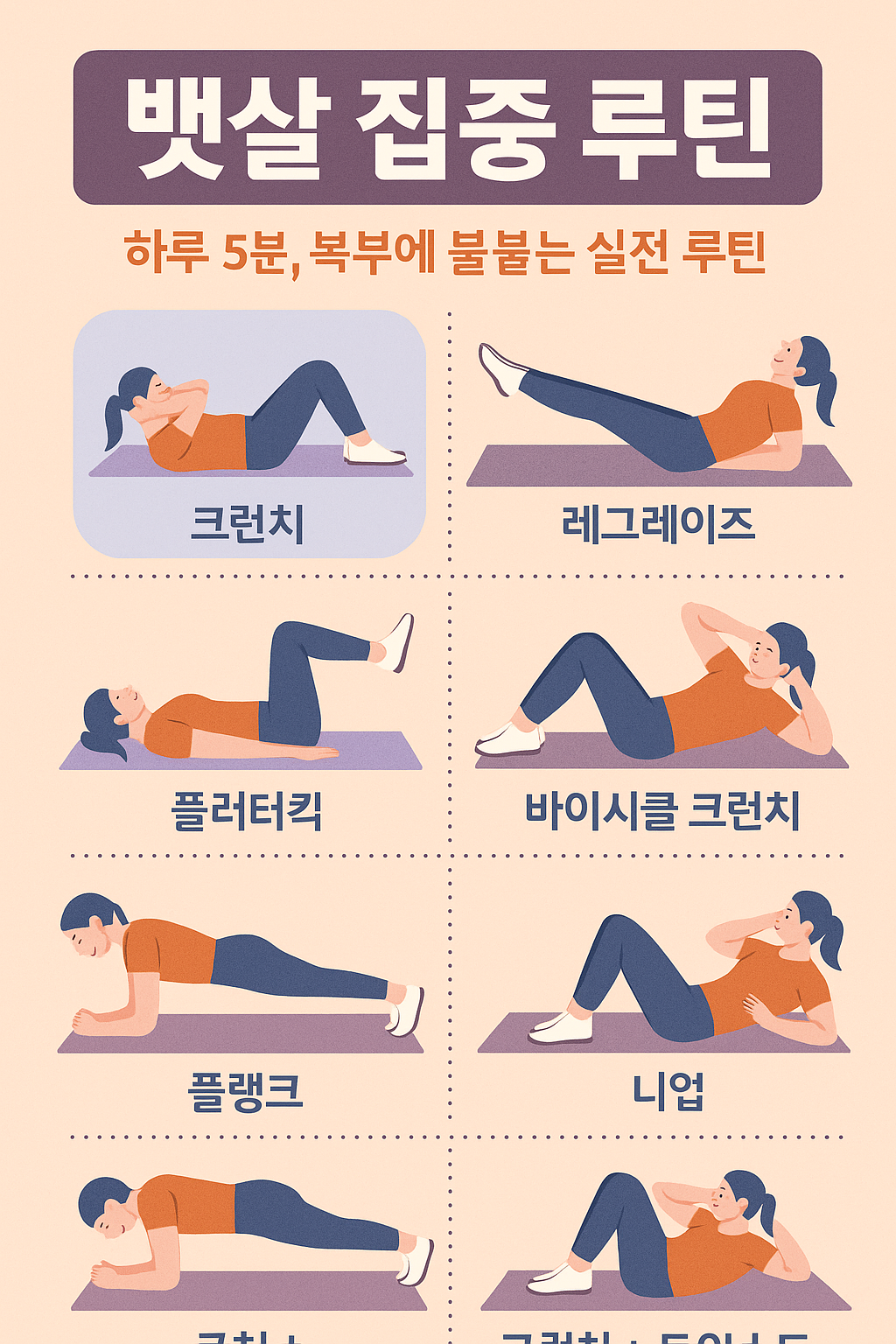 뱃살 집중 운동 루틴을 소개하는 한국어 인포그래픽 이미지로, 크런치, 레그레이즈, 플랭크 등 복부 자극 동작을 중심으로 구성된 실내 맨몸 운동 플랫 스타일 일러스트