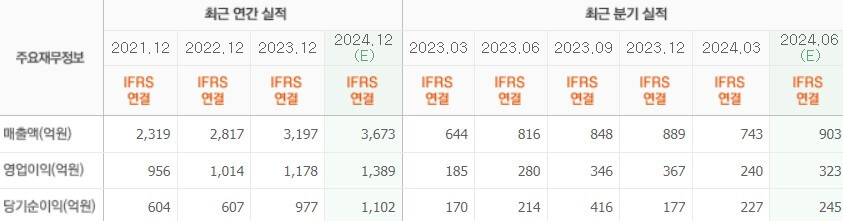 휴젤 실적
