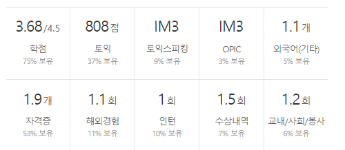 엘지이노텍-연봉-합격자 스펙-LG Innotek-신입초봉-외국어능력