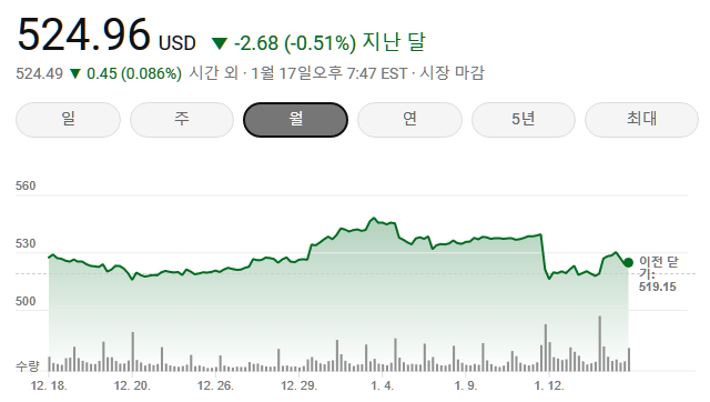 유나이티드헬스 그룹 주가
