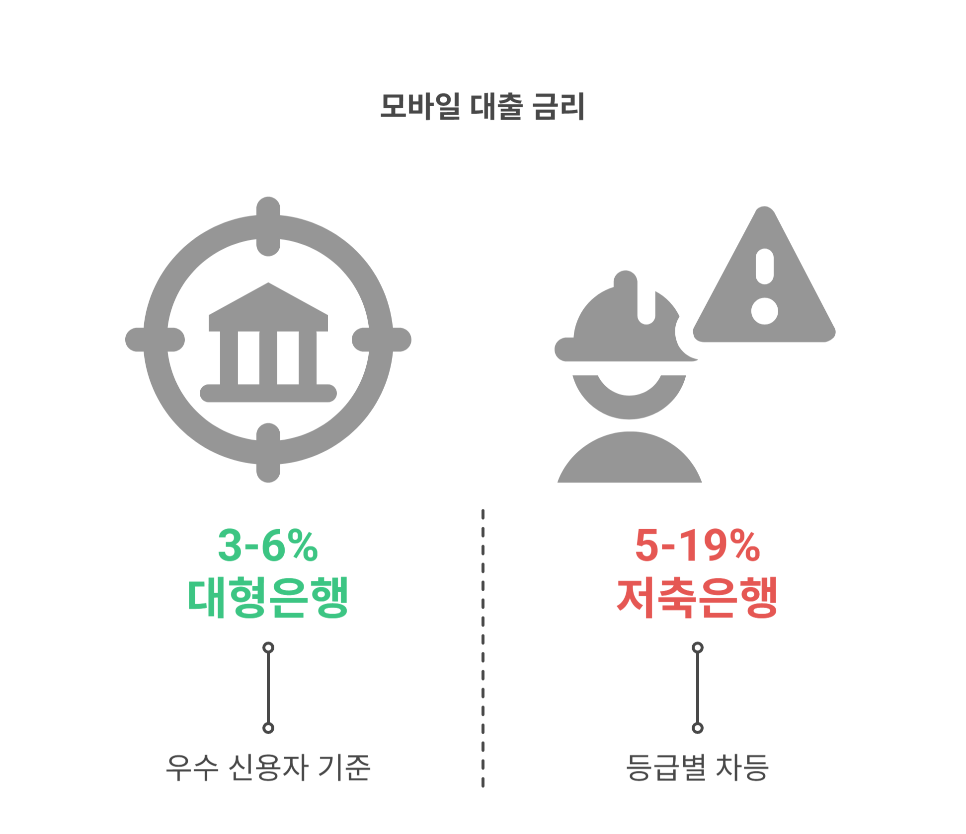 대출 대형은행 vs 저축은행, 어디가 유리할까?