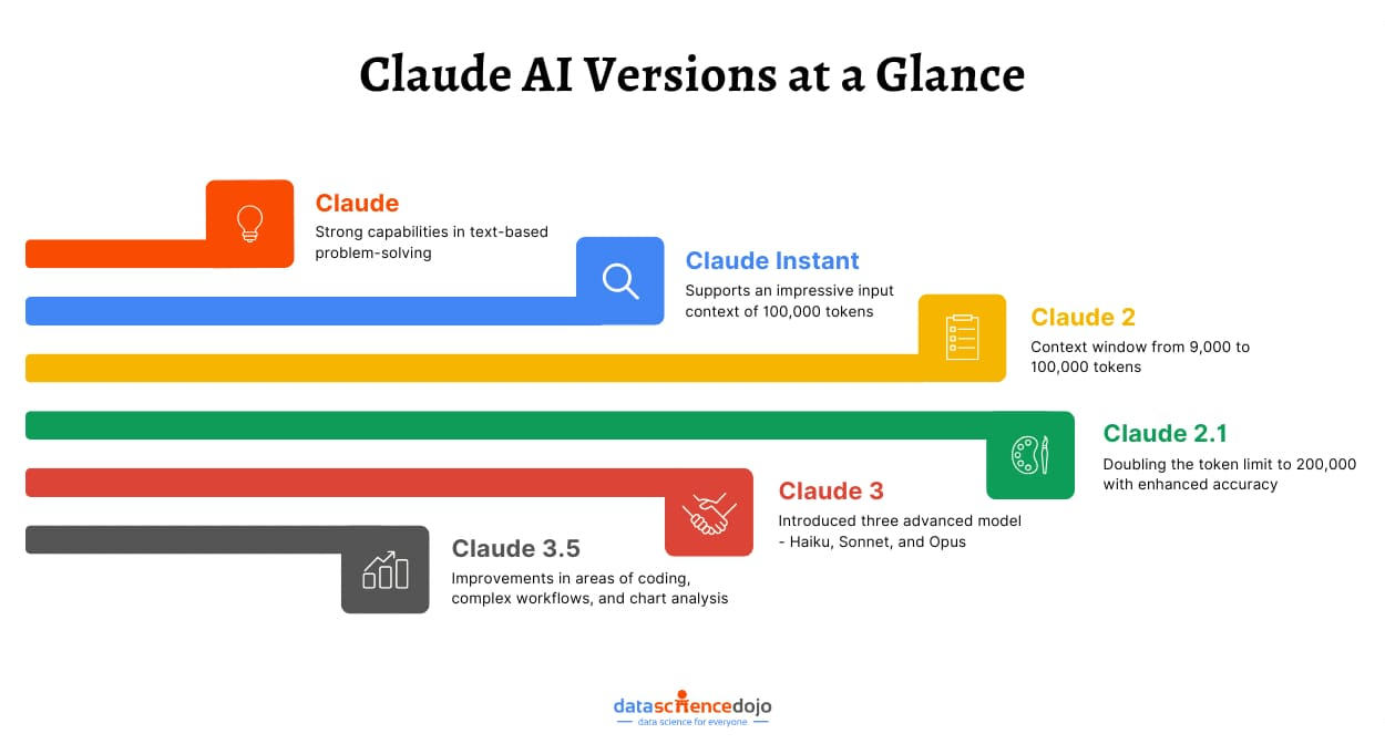 gpt-claude-api-integration-guide