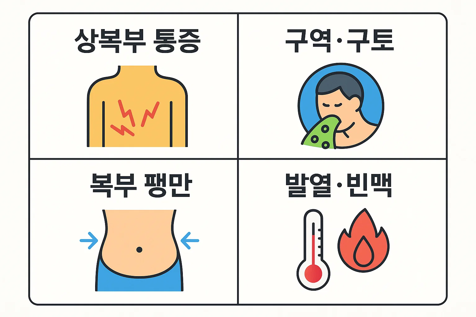 상복부 통증, 구역·구토, 복부 팽만, 발열·빈맥 등 췌장염 초기부터 나타나는 대표 증상을 시각적으로 정리한 인포그래픽