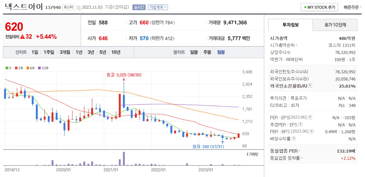 이준석-테마주-넥스트아이