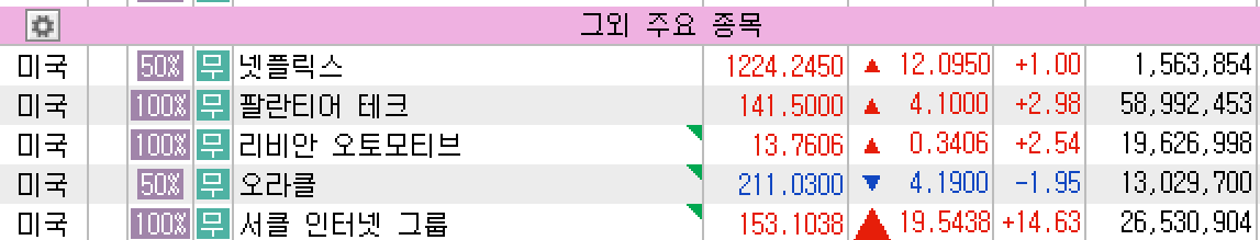 2025년 6월 16일 그외 미국 주식 관심 종목 시세, 출처 : 키움증권