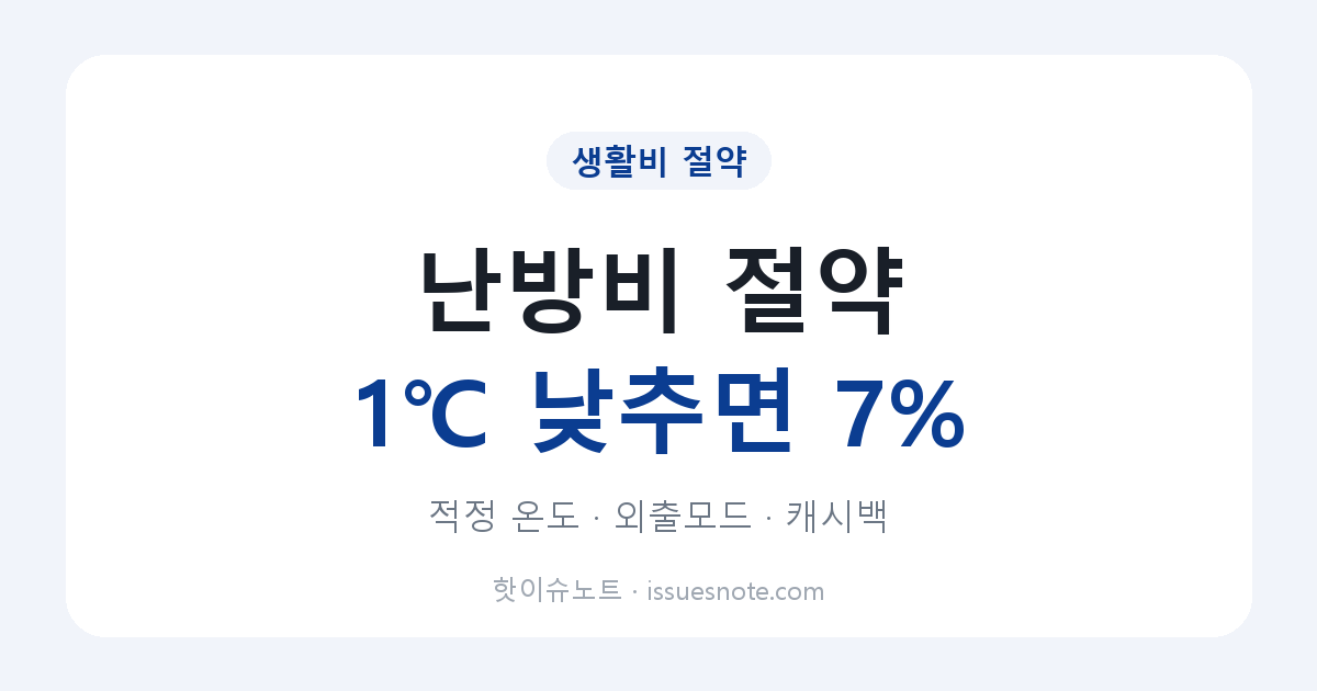 난방비 절약 방법 총정리｜보일러 적정 온도&middot;외출모드부터 문풍지, 도시가스 캐시백까지