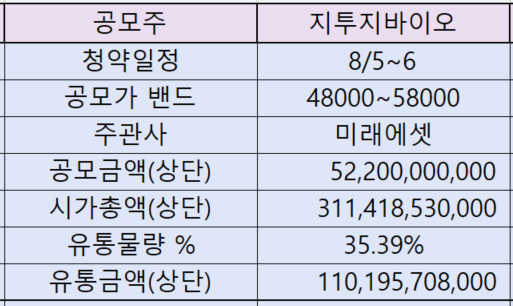 지투지바이오 공모주 청약 정보