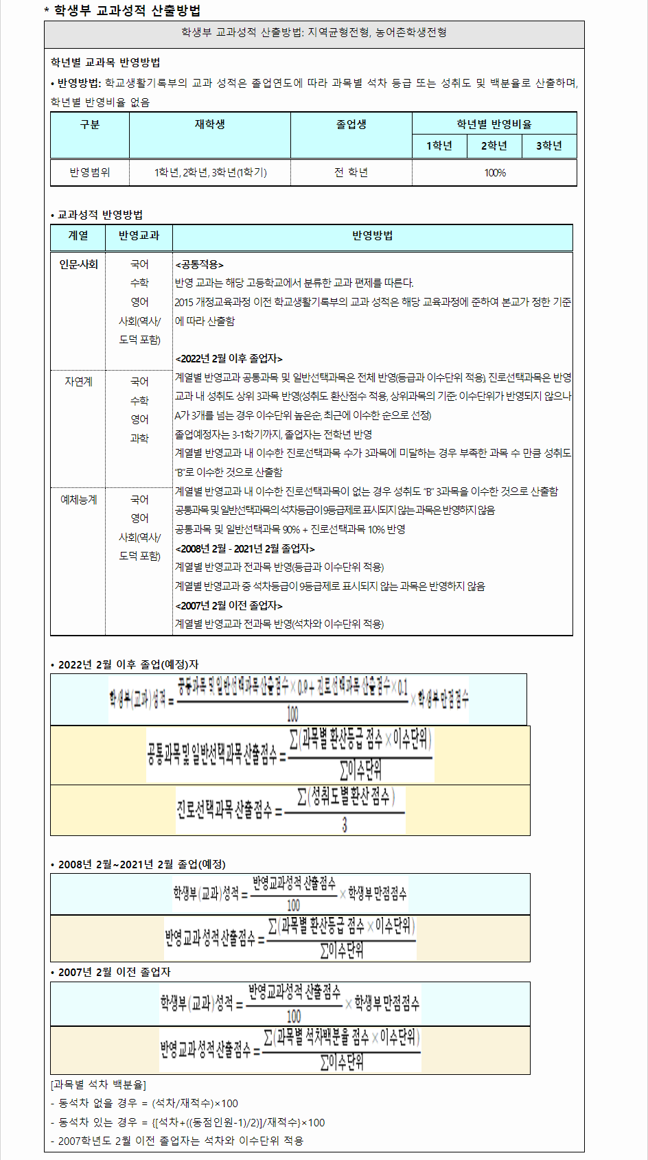 2024학년도 강남대학교 학생부교과전형 학생부 교과성적 산출방법