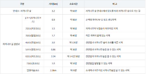 등산코스