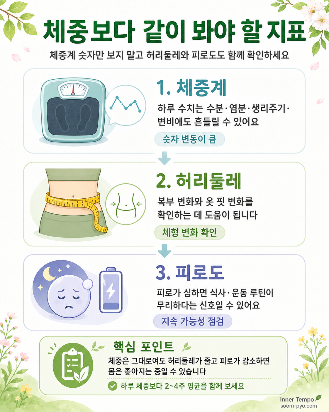 체중보다 중요한 몸의 변화 지표
