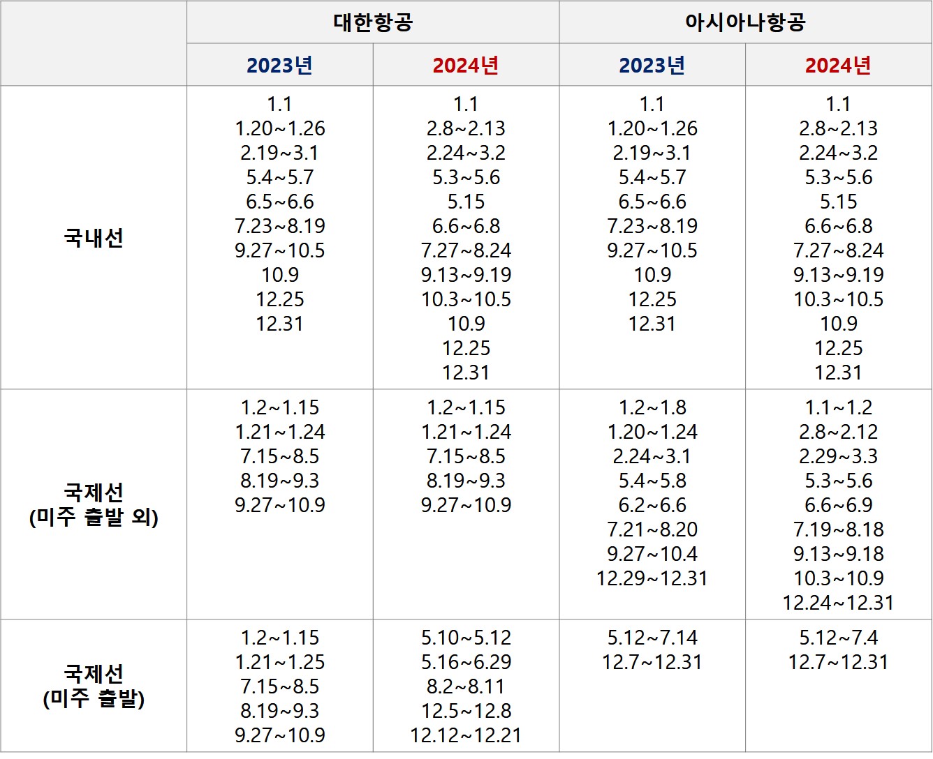 대한항공 아시아나 성수기