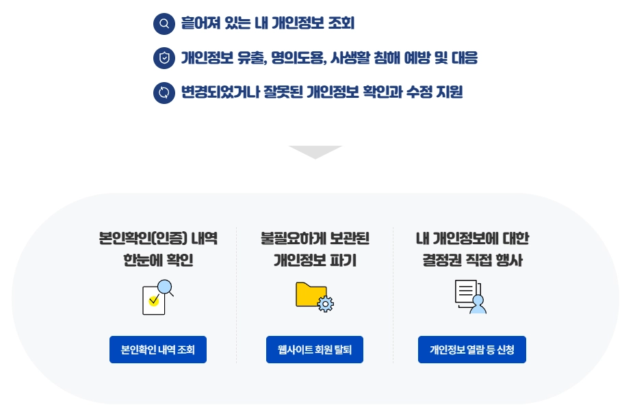 이용하지 않는 웹사이트 탈퇴 방법