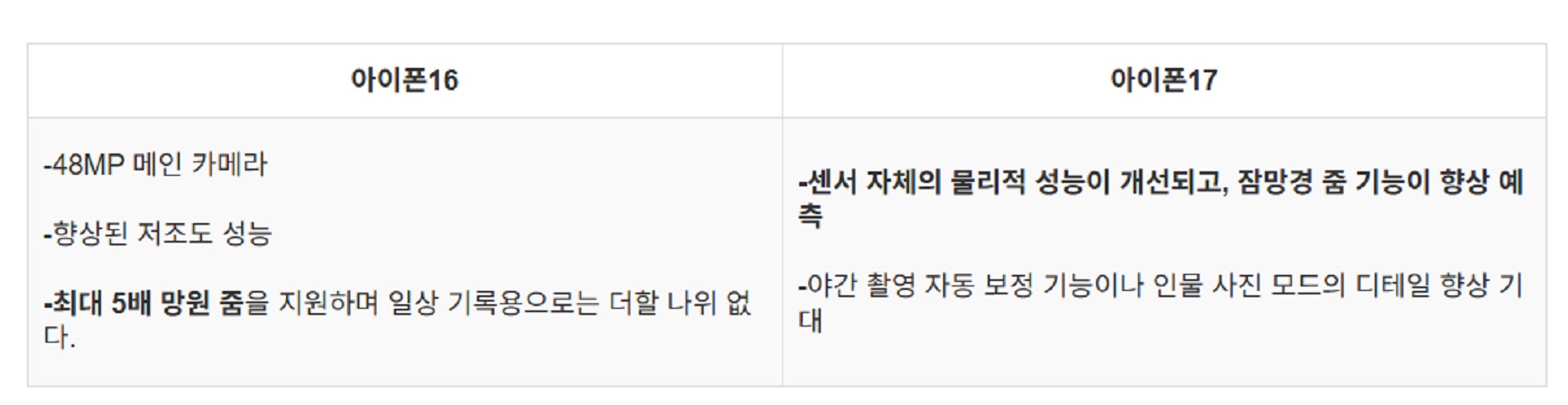 아이폰16-아이폰17-비교