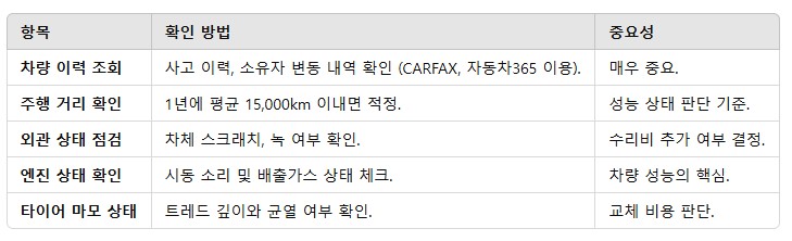 2. 중고차 구매 체크리스트