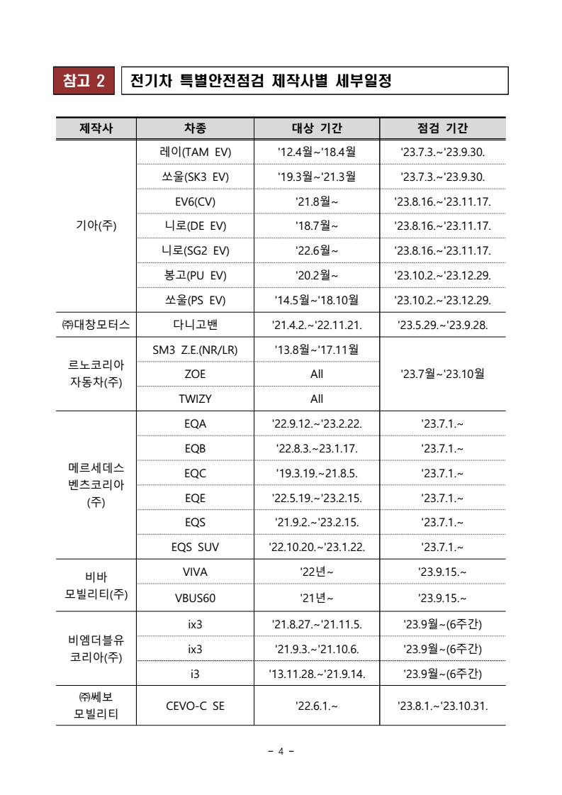 전기차 안전점검 차종 및 세부일정 안내 표 입니다.