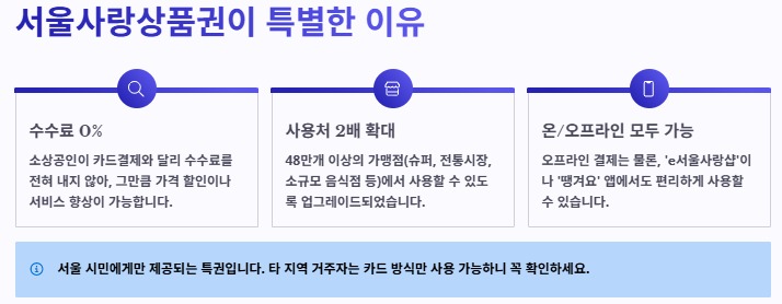 민생회복 지원금 서울사랑상품권 "땡겨요" 활용법