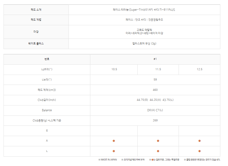 젝시오 12드라이버 여성용 스펙