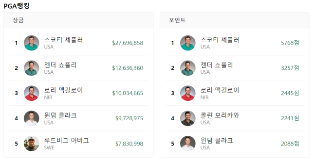 디오픈챔피언십 