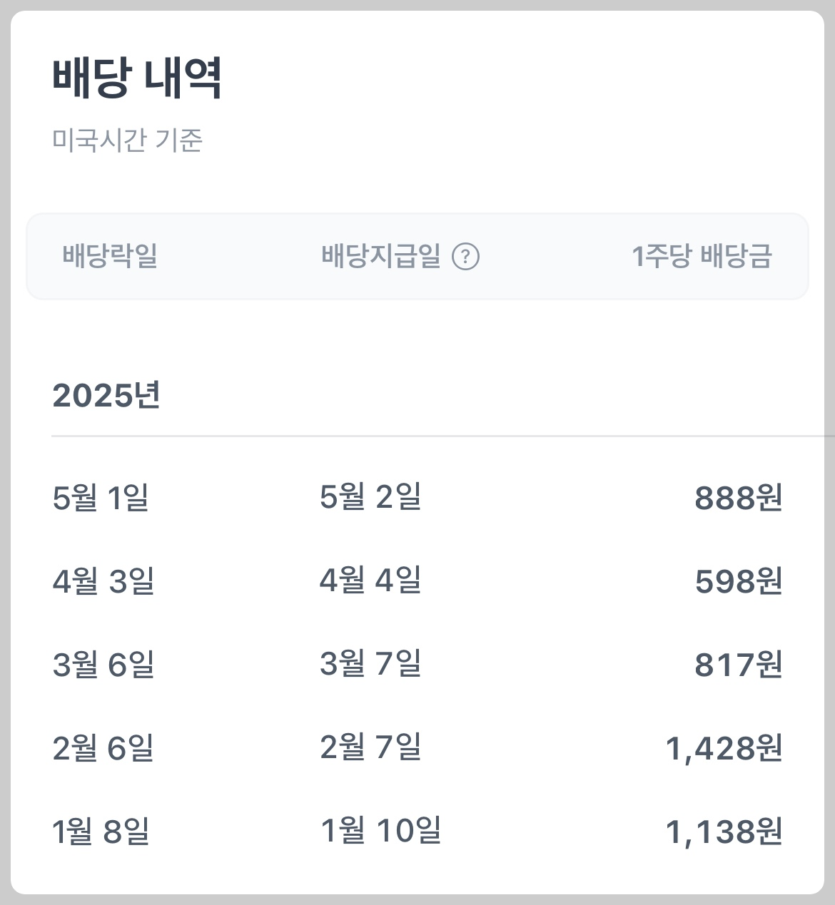 2025년 cony 배당