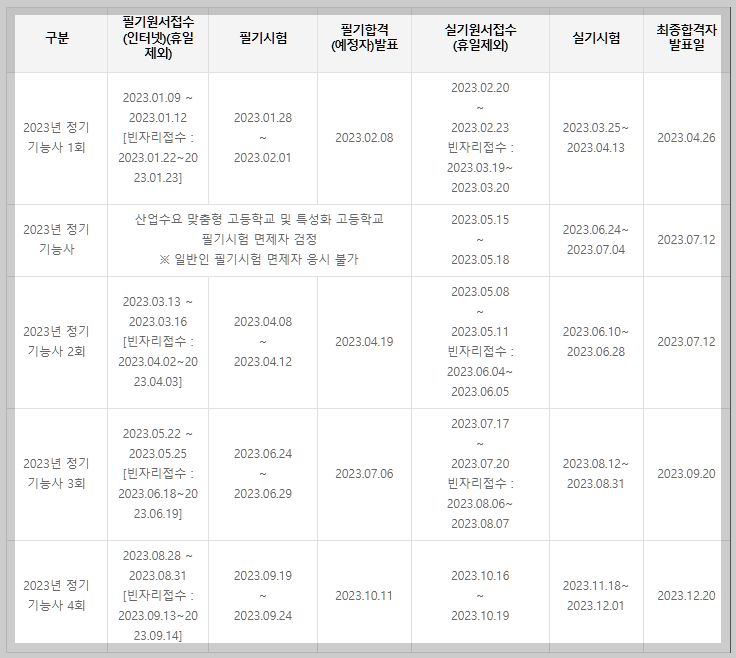 정보처리기능사 시험일정 설명하는 사진