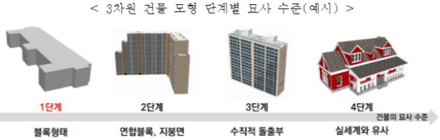3D 모델링과 건축 설계에서의 데이터 활용
