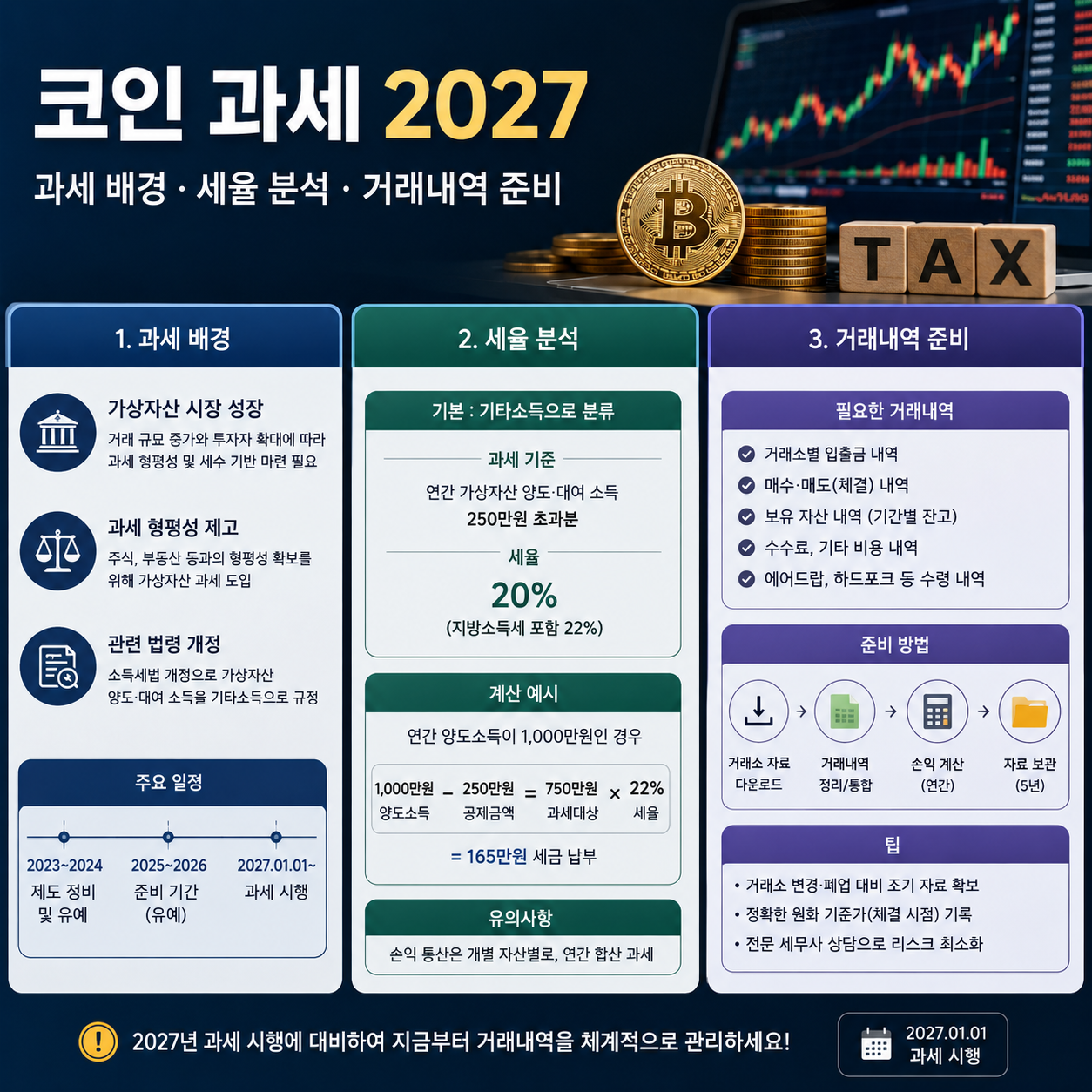 코인 과세 - 이미지