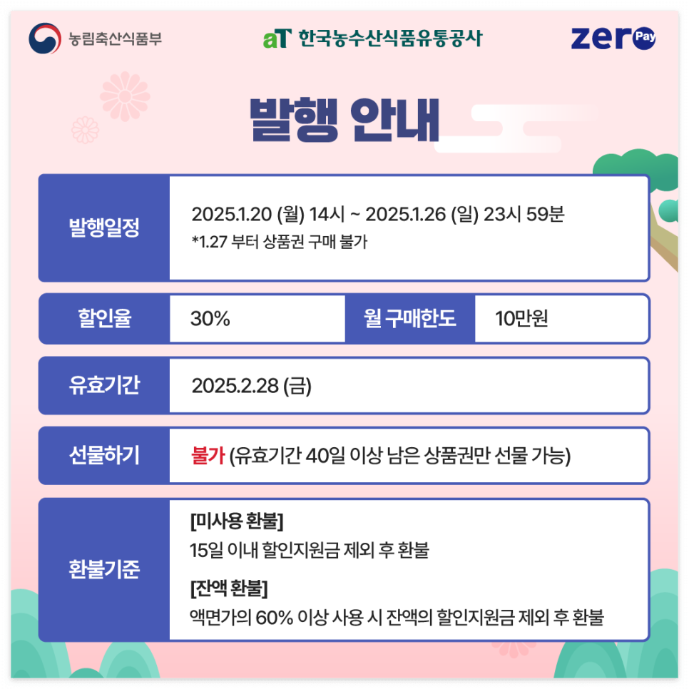 대한민국 농할상품권 구매 방법: 2025년 1월 설맞이 추가 발행(구매) 일정 완벽 가이드