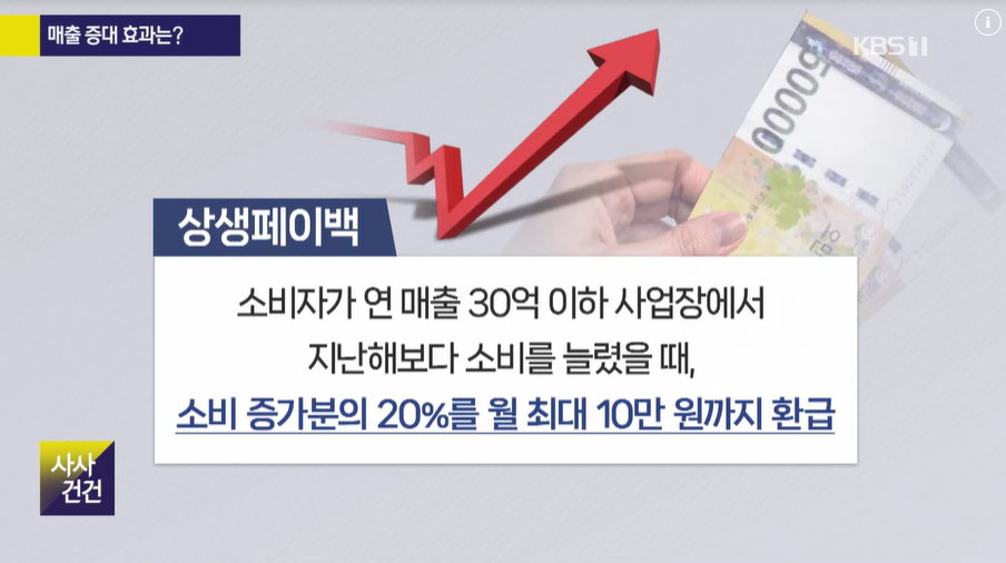 [2025 민생회복 상생페이백], 놓치면 손해! (지급일, 조건, 사용처 총정리)