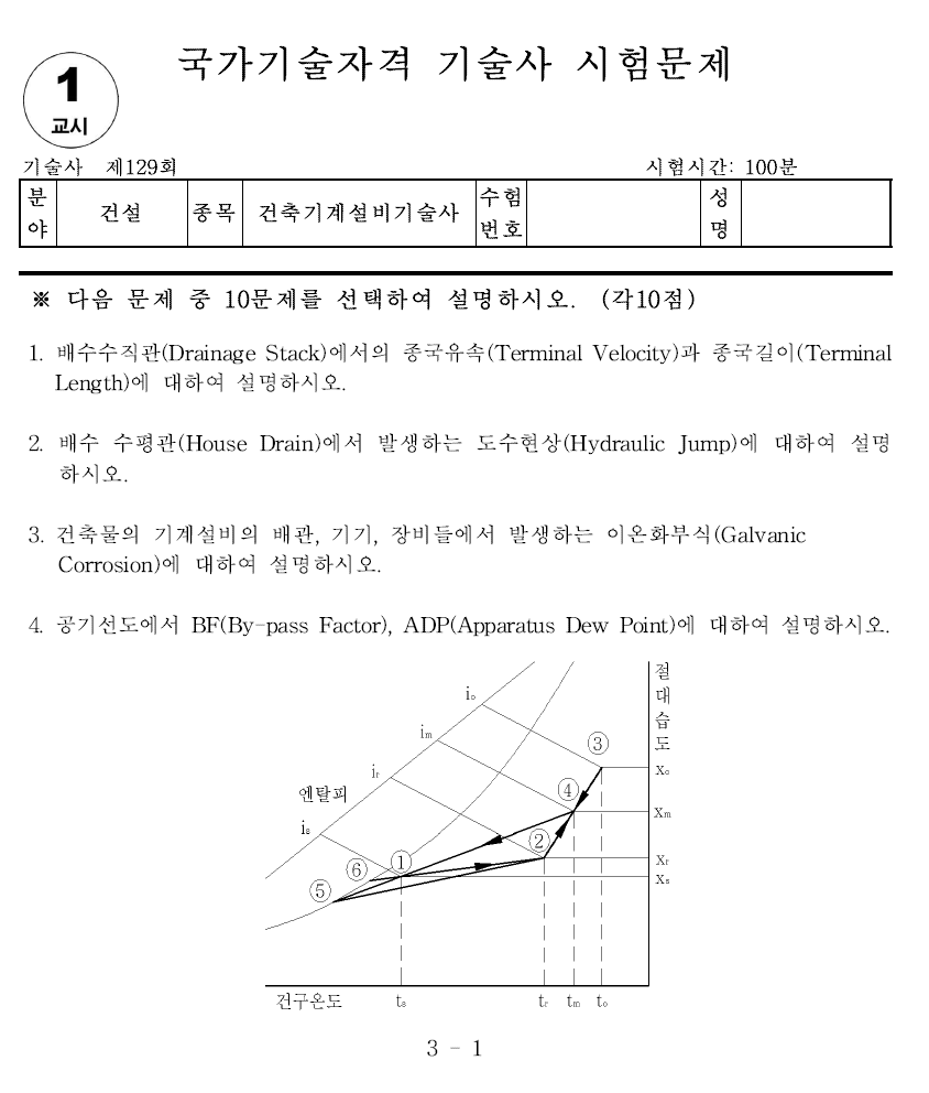 건축기계설비기술사 129회 1교시 기출문제
