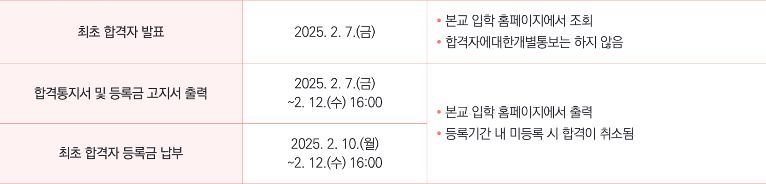2025 안양대 정시 최초합격자 발표 일정