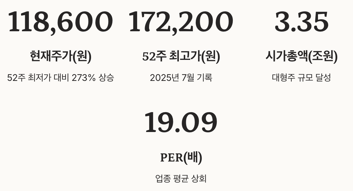 풍산 주가 급등 현황과 핵심 투자 포인트 정리 이미지