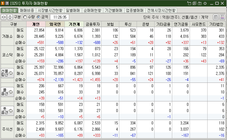 매매현황