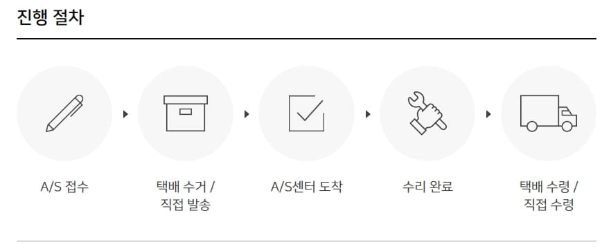 후지필름-고객센터-AS진행절자