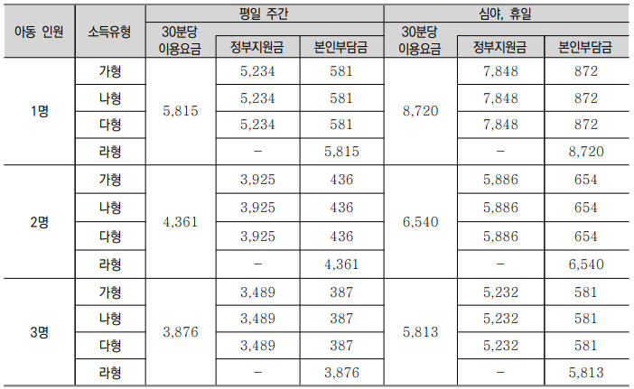시간제 기본형