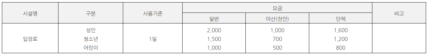 영인산 자연휴양림 입장료
