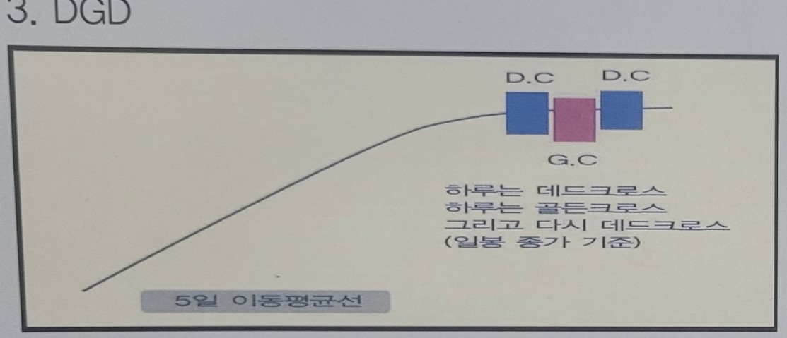 DGD 패턴의 설명을 위한 도식화