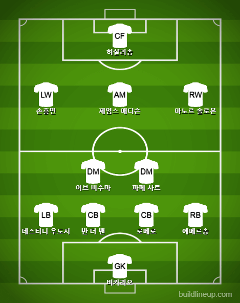 토트넘 본머스 라인업 관련 사진 이미지입니다.