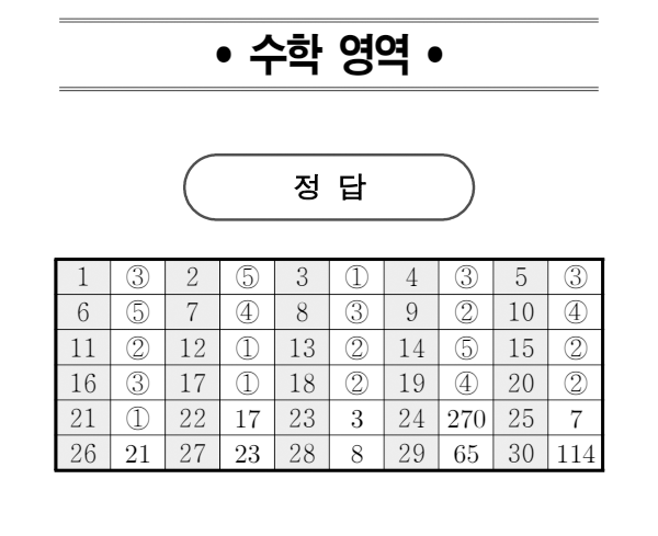 2025 6월 고1 모의고사 수학 정답