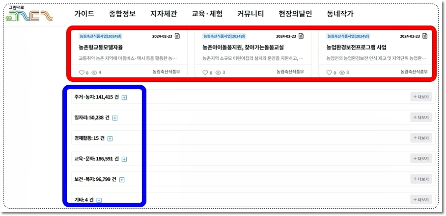귀농자금인 농업창업자금 최대 3억원, 주택구입자금 최대 7,500만원 귀농귀촌종합센터에 문의 후 사군 또는 농업기술센터 등에 신청