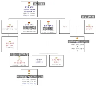 조선왕조 계보 가계도를 이거 보면 왕들 관계가 정리되는 내용_14