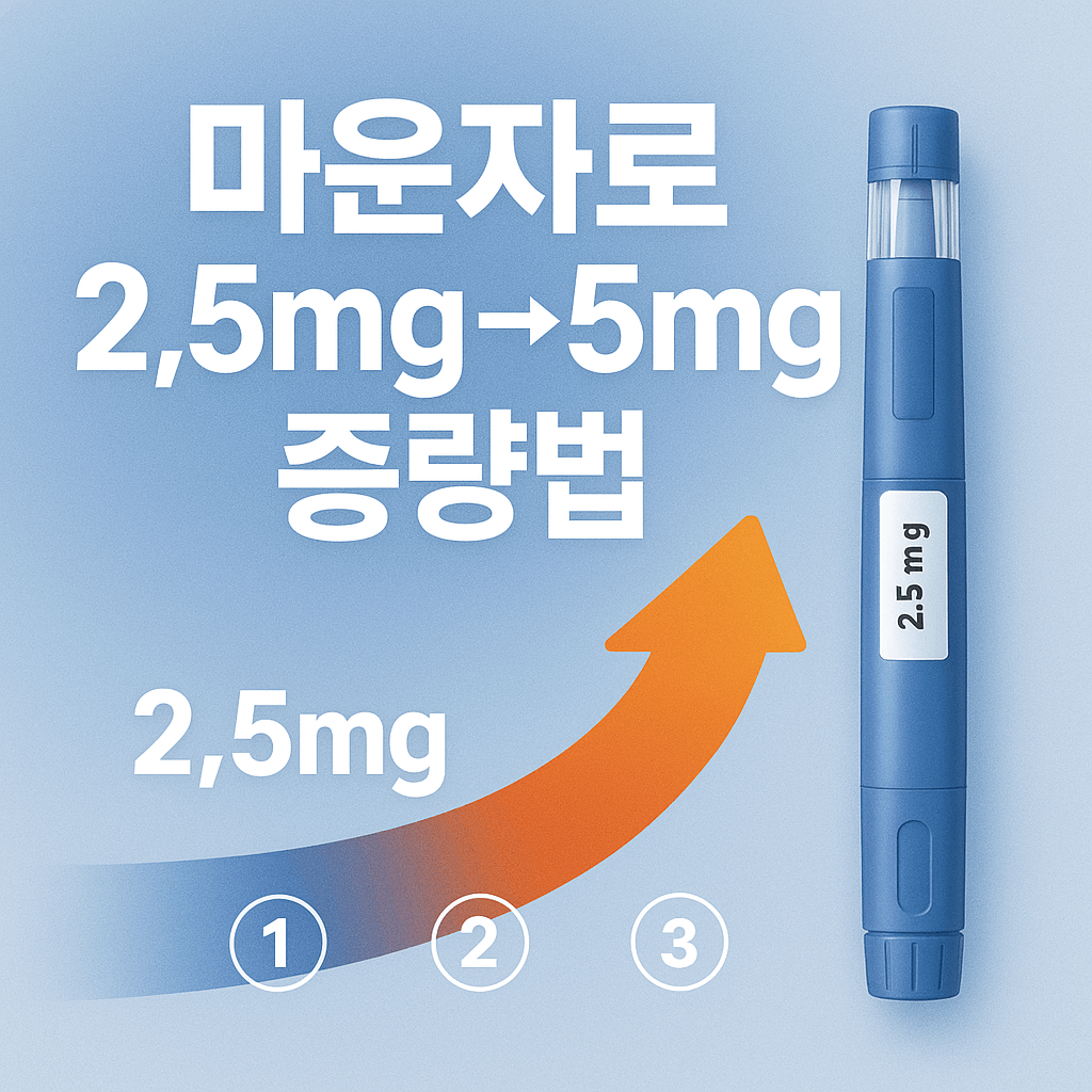 마운자로 용량 증량법·2.5mg→5mg 단계별 가이드 (2025년 최신)