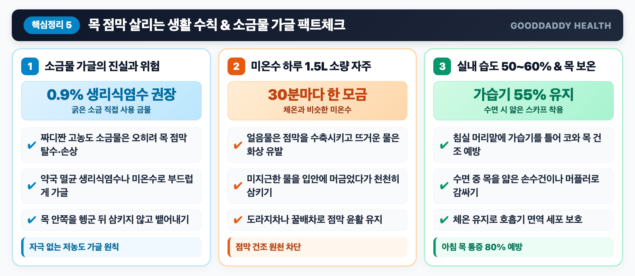 목 점막 살리는 생활 수칙 및 소금물 가글 팩트체크 인포그래픽