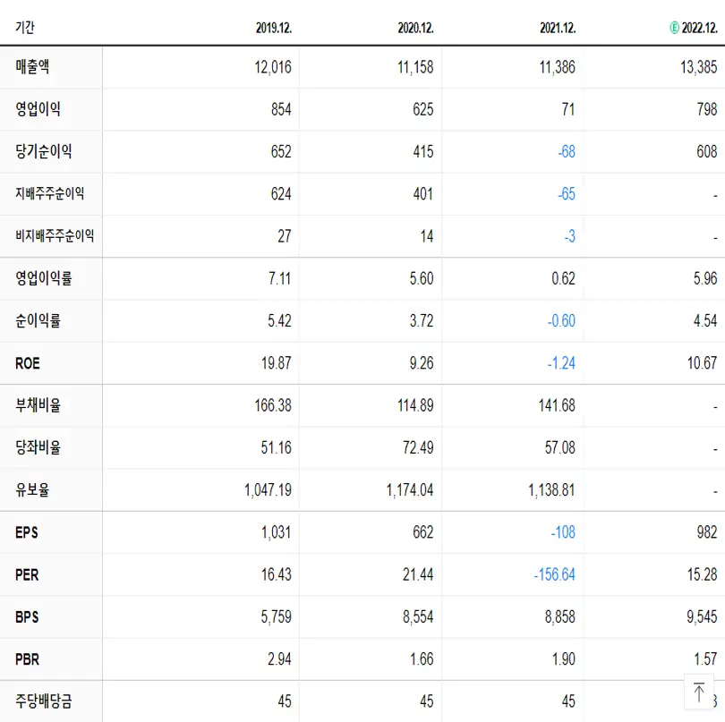 화승엔터프라이즈 재무제표