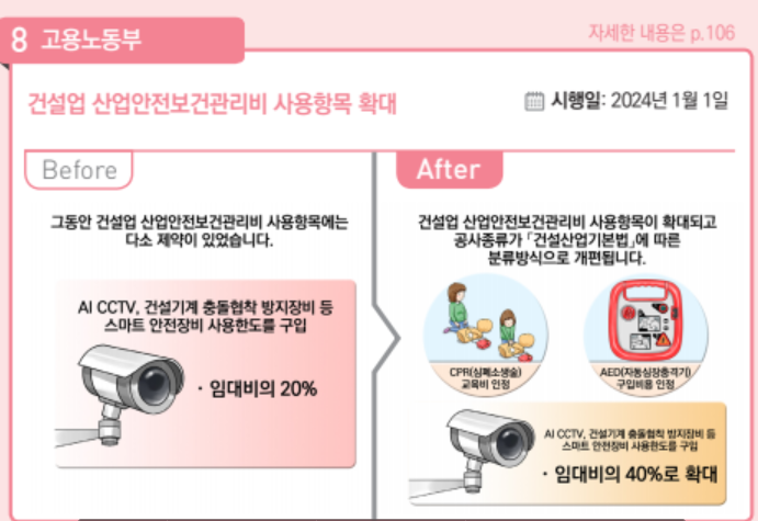 2024 달라지는 정책